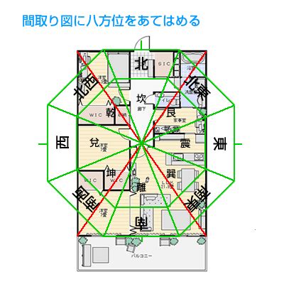 八方方位|家相の八方位の求め方と五行について（方位盤の角度）